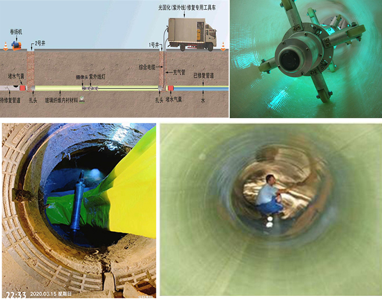 礼泉UV-CIPP内衬修复