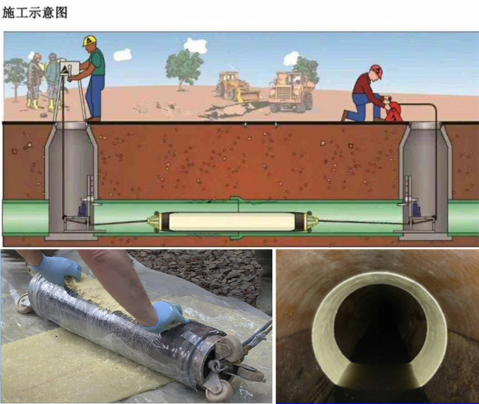 礼泉管道局部点状修复